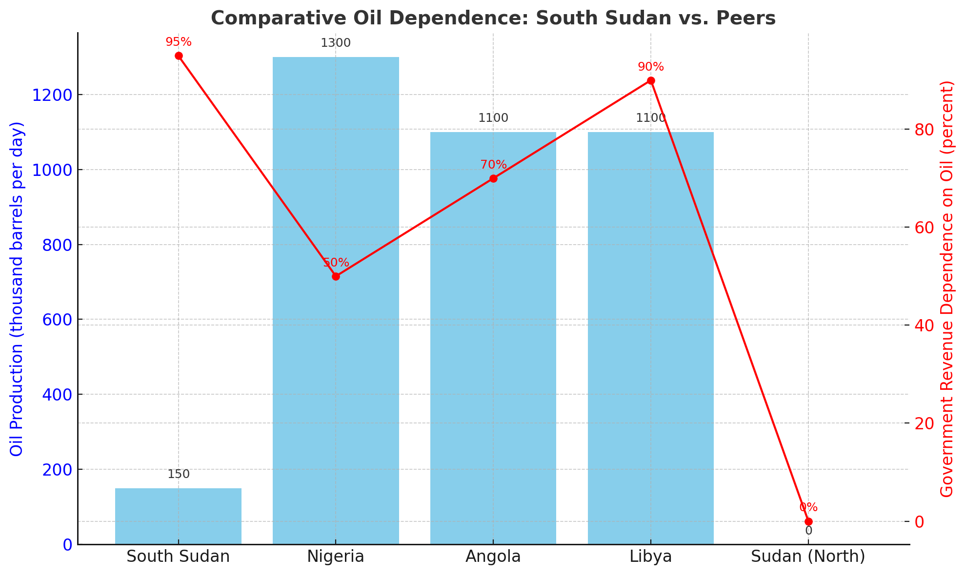 When Politics Threatens Oil: The Economic Implications of Machar’s Charges