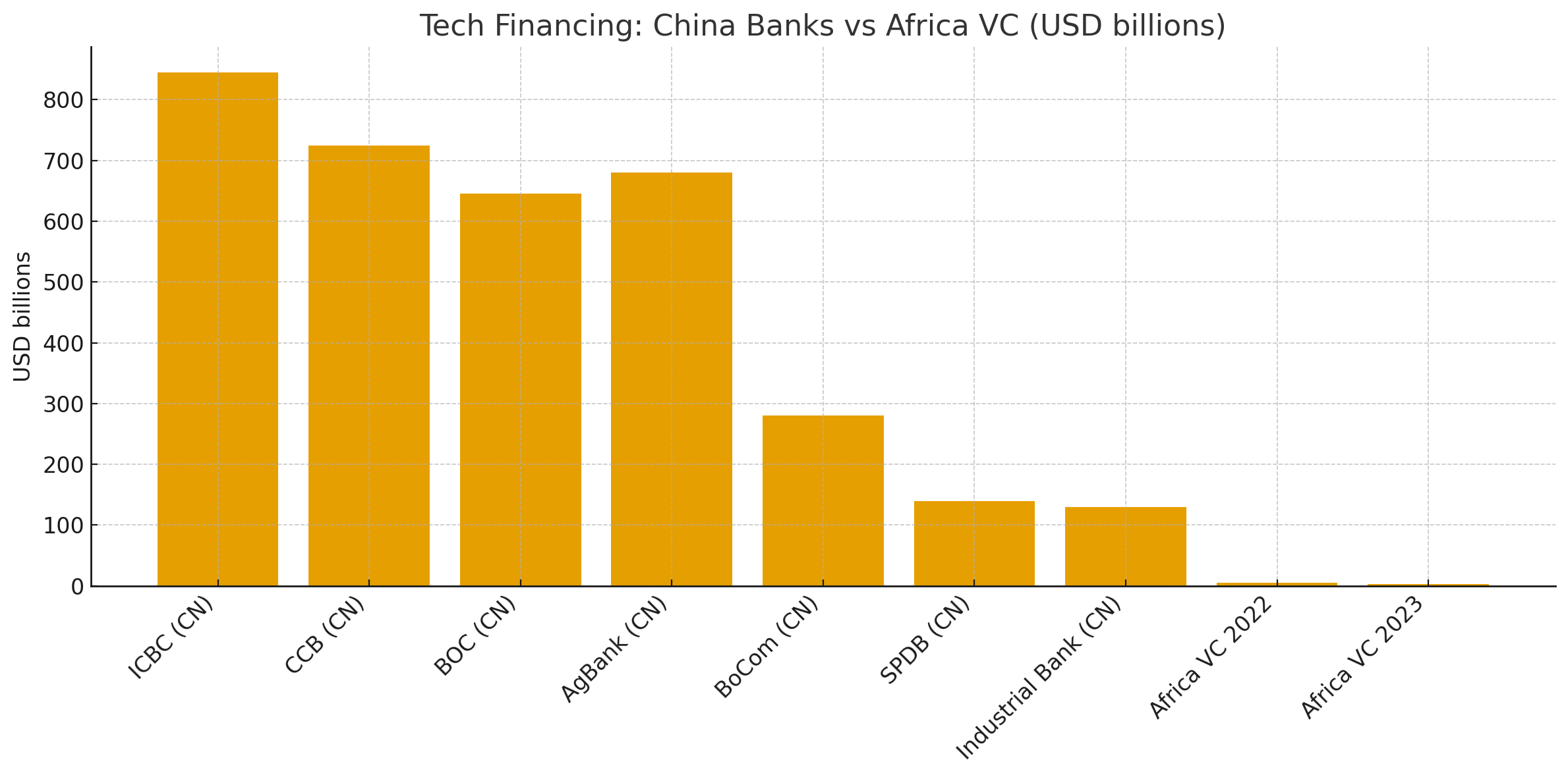 Africa’s Credit Deficit in the Age of China’s Tech Lending Boom