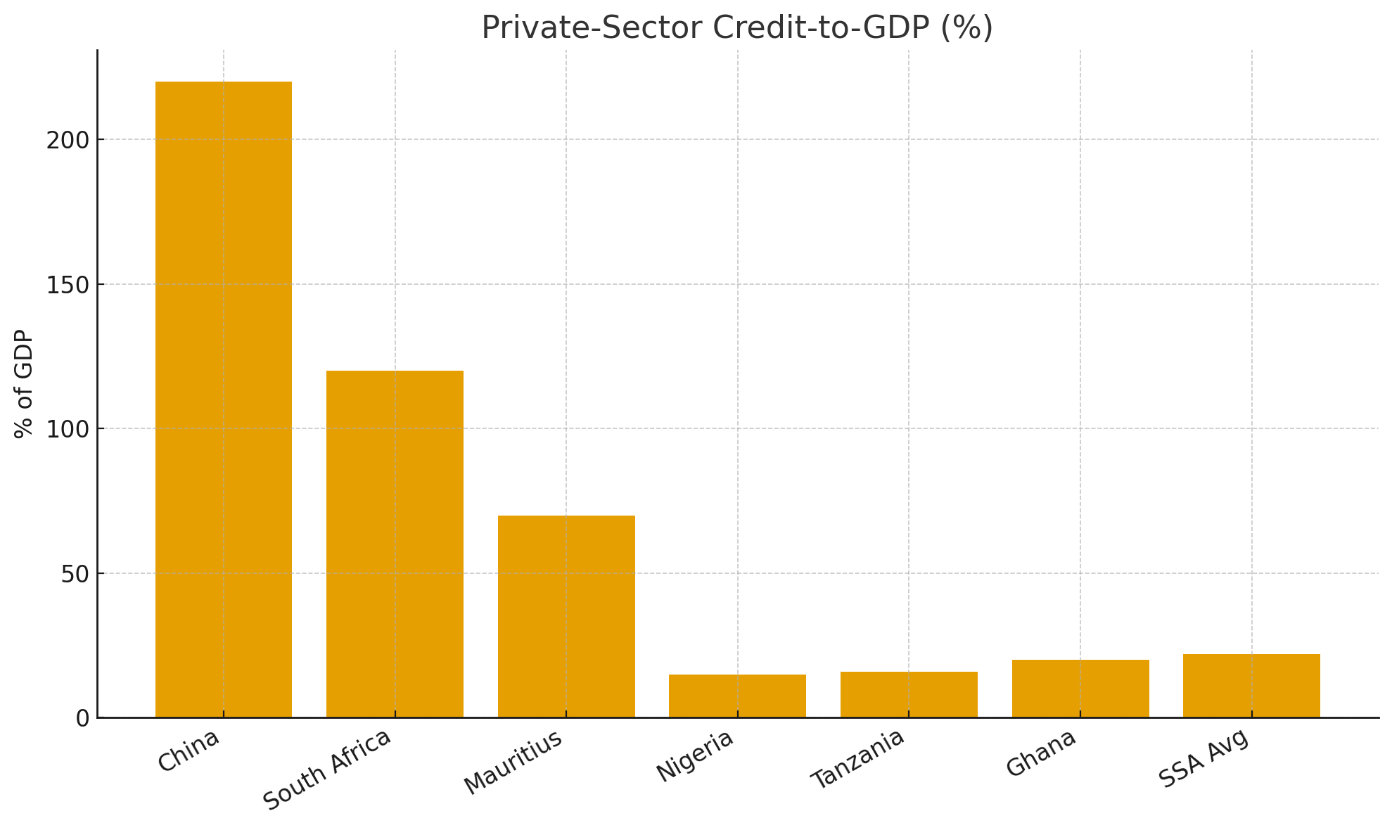 Africa’s Credit Deficit in the Age of China’s Tech Lending Boom