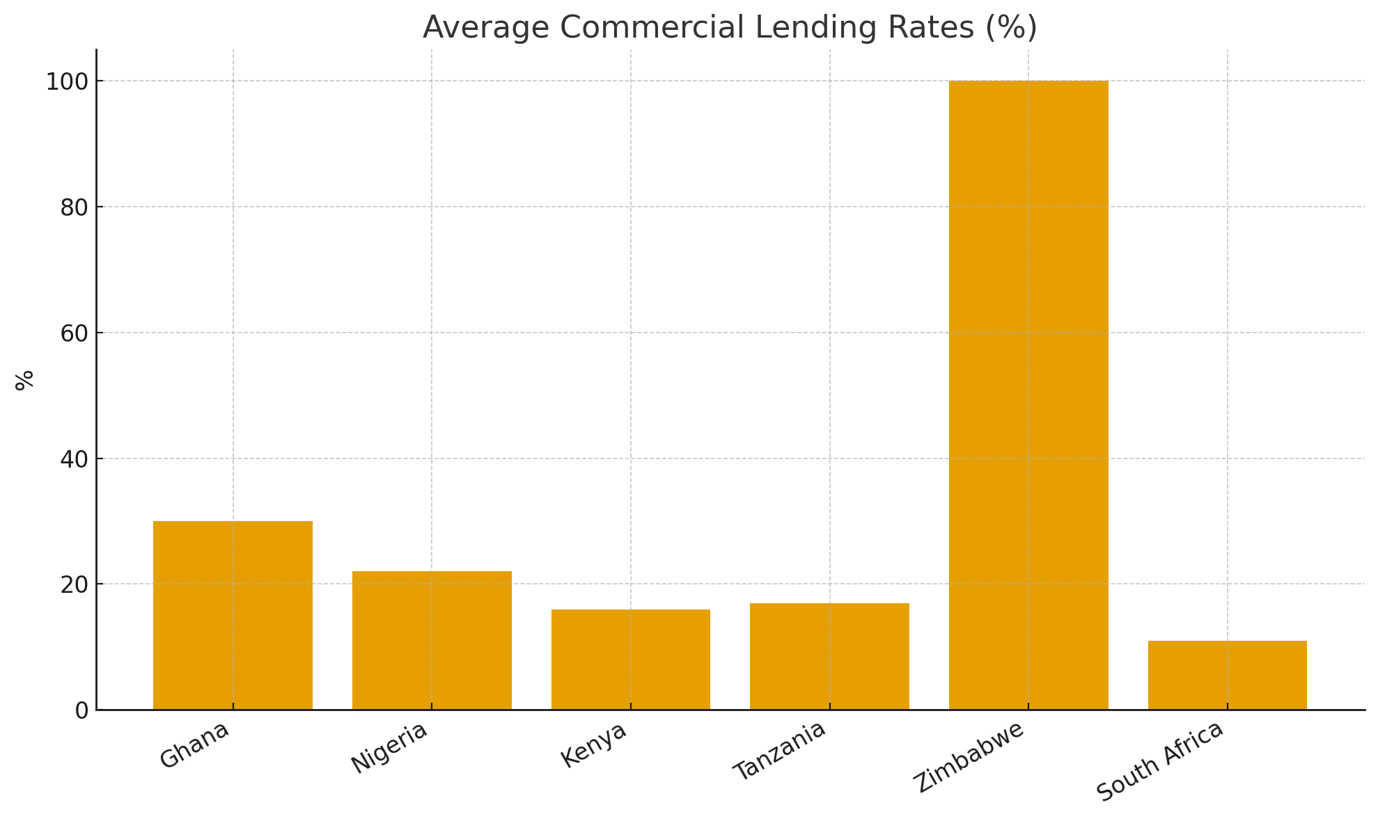 Africa’s Credit Deficit in the Age of China’s Tech Lending Boom