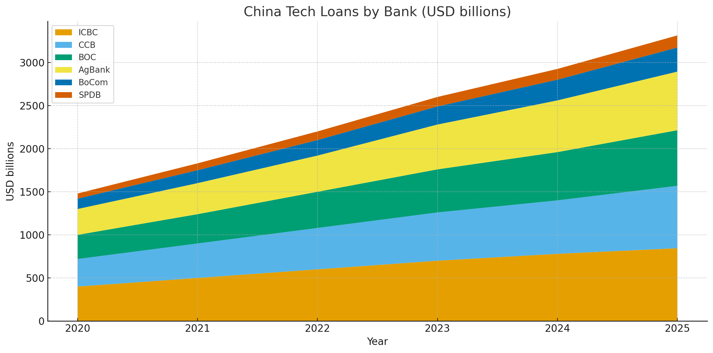 Africa’s Credit Deficit in the Age of China’s Tech Lending Boom