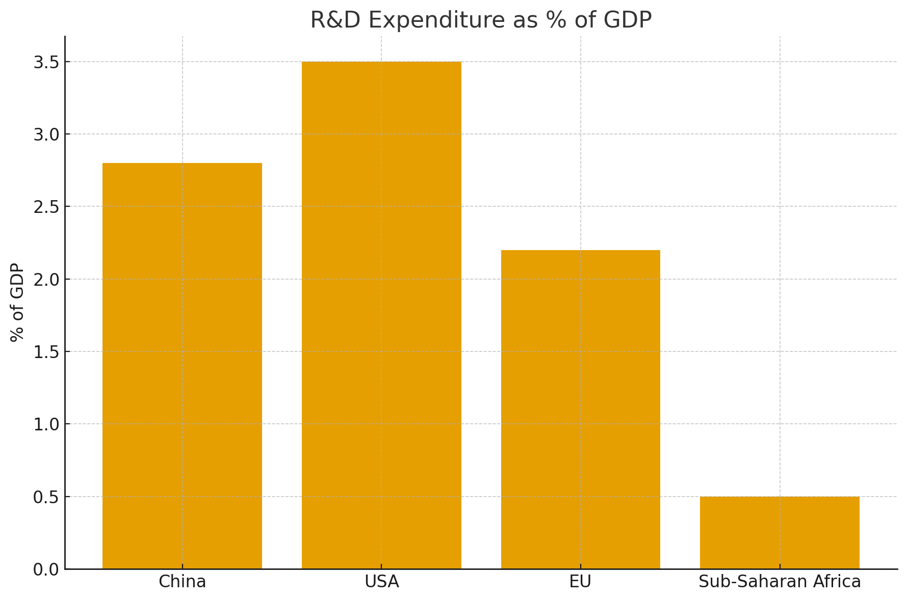 Africa’s Credit Deficit in the Age of China’s Tech Lending Boom