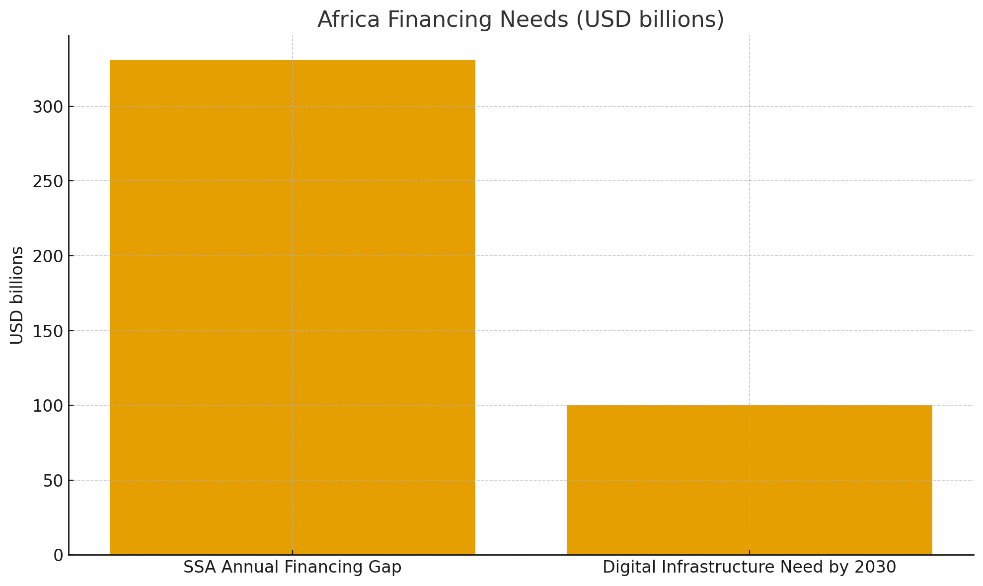 Africa’s Credit Deficit in the Age of China’s Tech Lending Boom